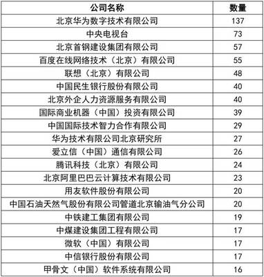 首都门槛有多高？解读北京积分落户政策与MBA加分真相